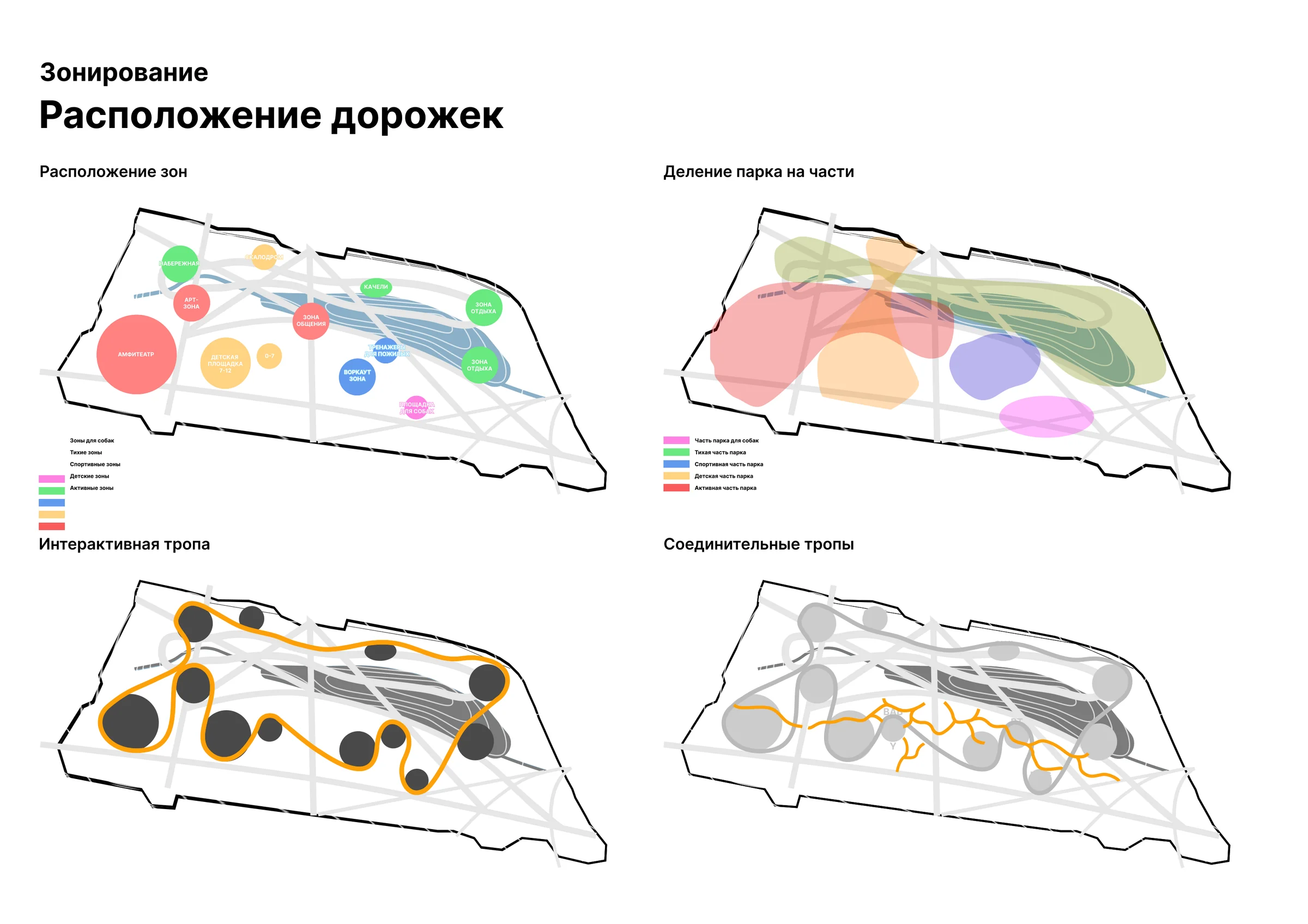 Ten programme zones clustered into five park parts. The interactive trail (orange) loops between zones; connection trails (green) link it to the fast bridge network.