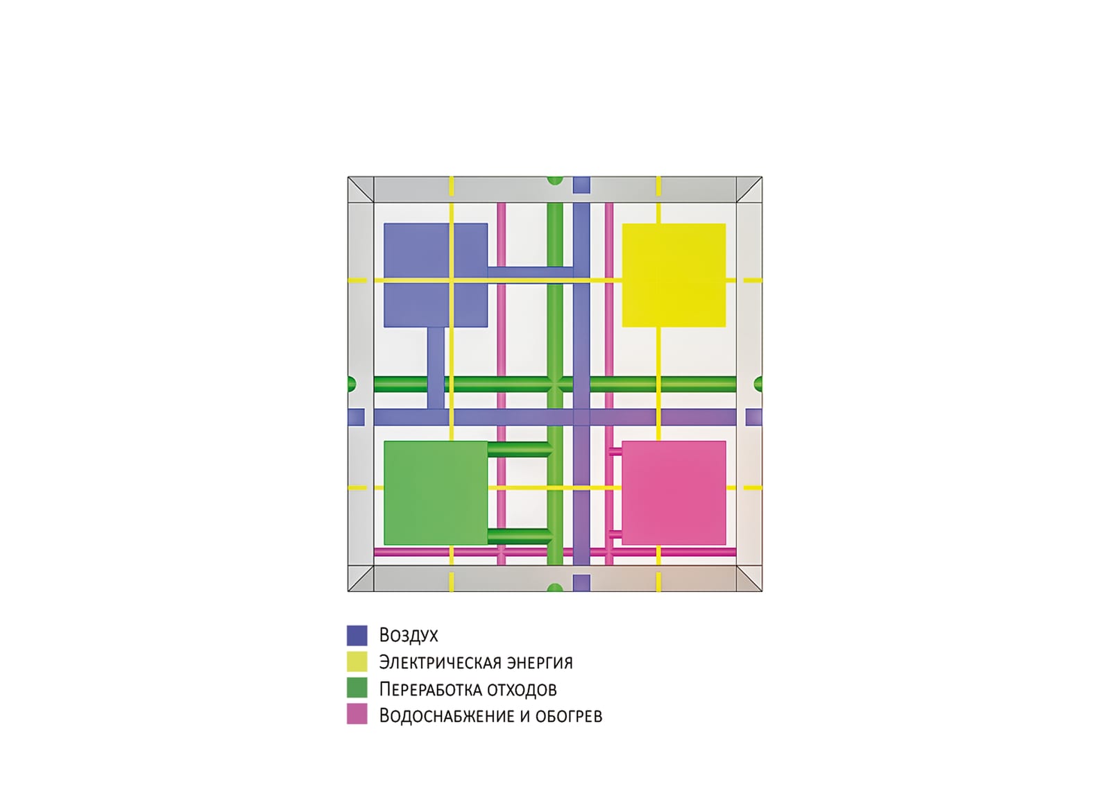 Активная панель: четыре резервуара (воздух, электричество, органические отходы, вода и тепло) за одним алюминиевым лицом